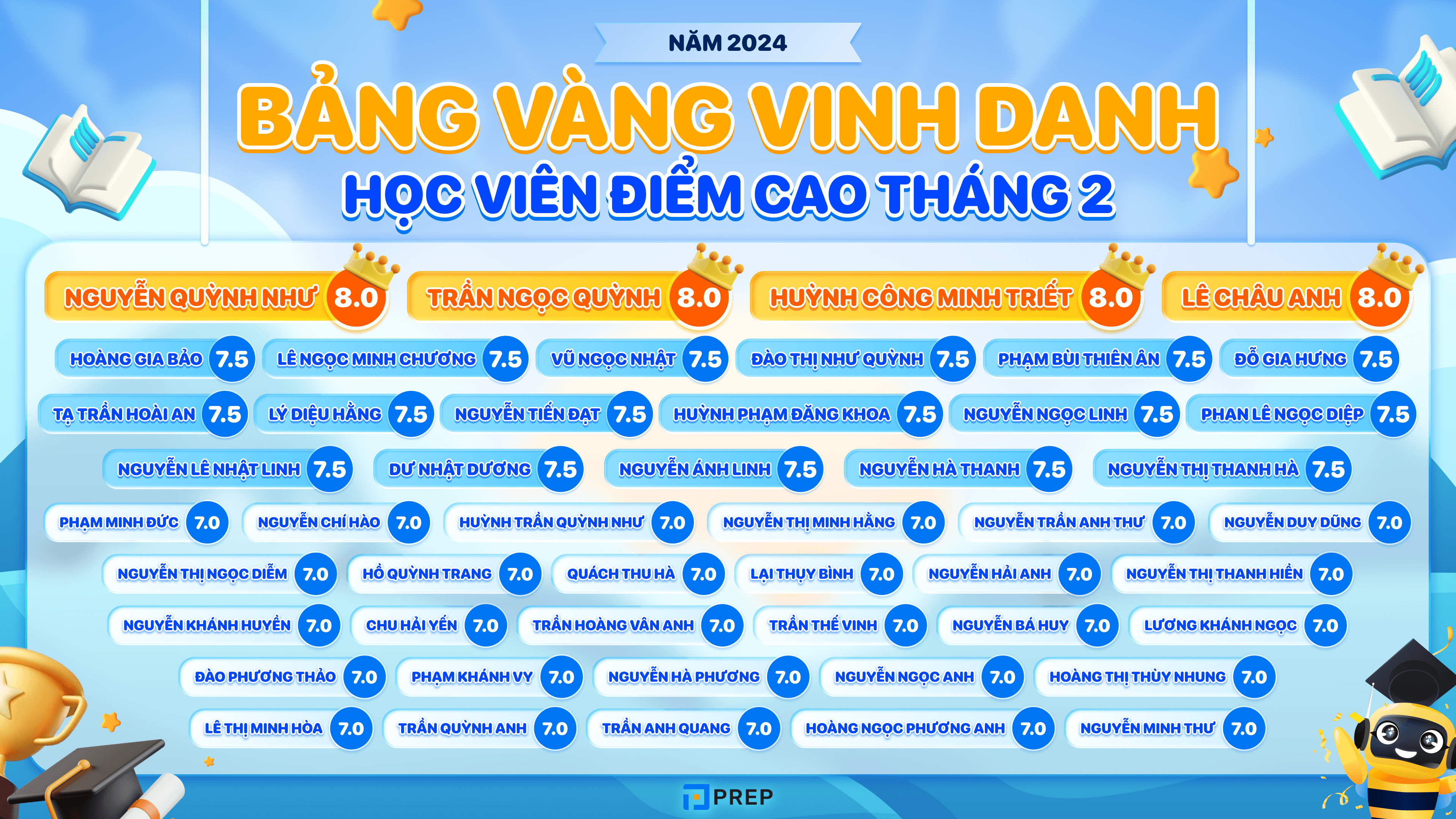 tong-ket-hvdc-ielts-thang-1-2025-prep