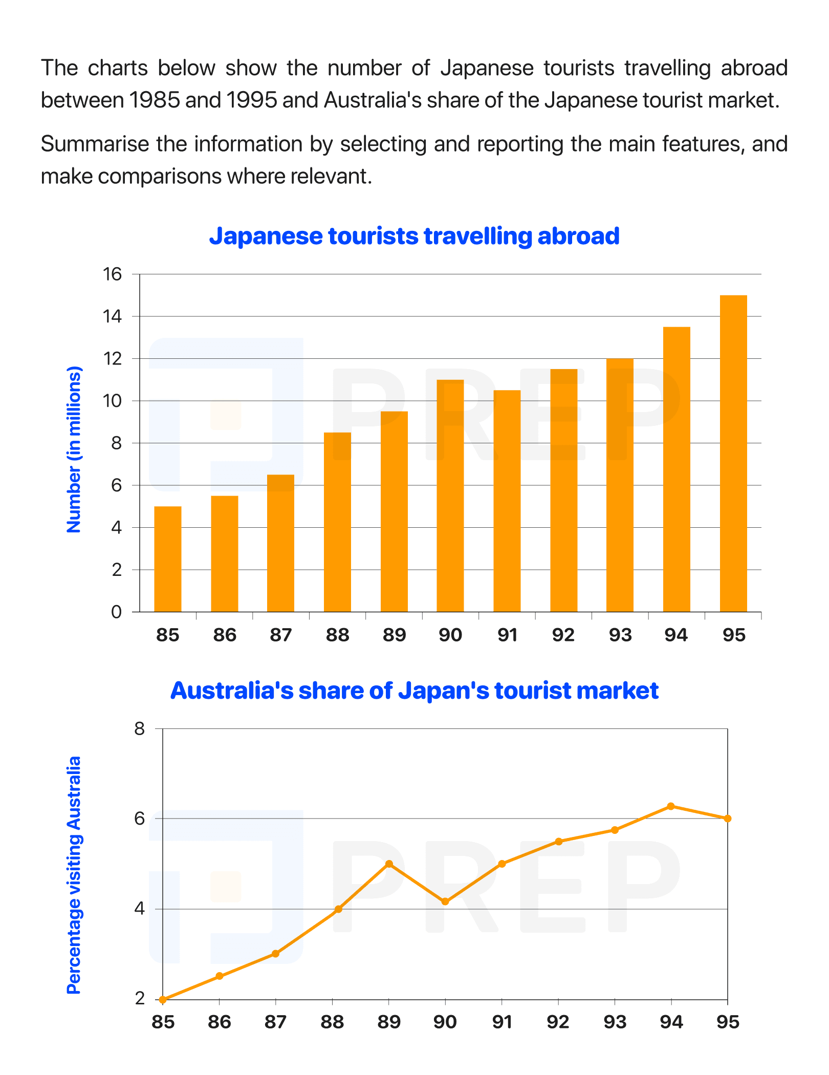 0805 CHART.png