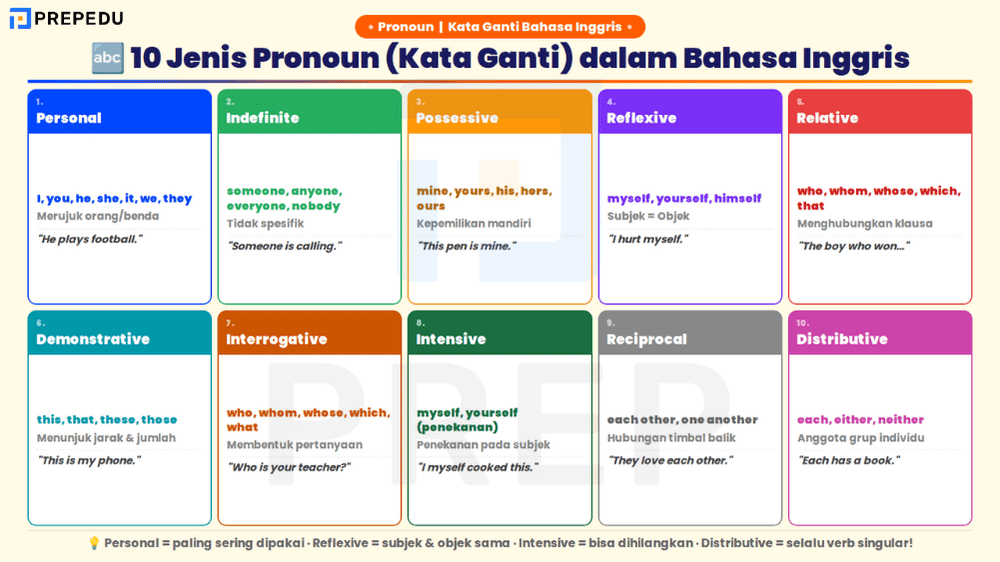10 Jenis Pronoun yang Wajib Kamu Kenali