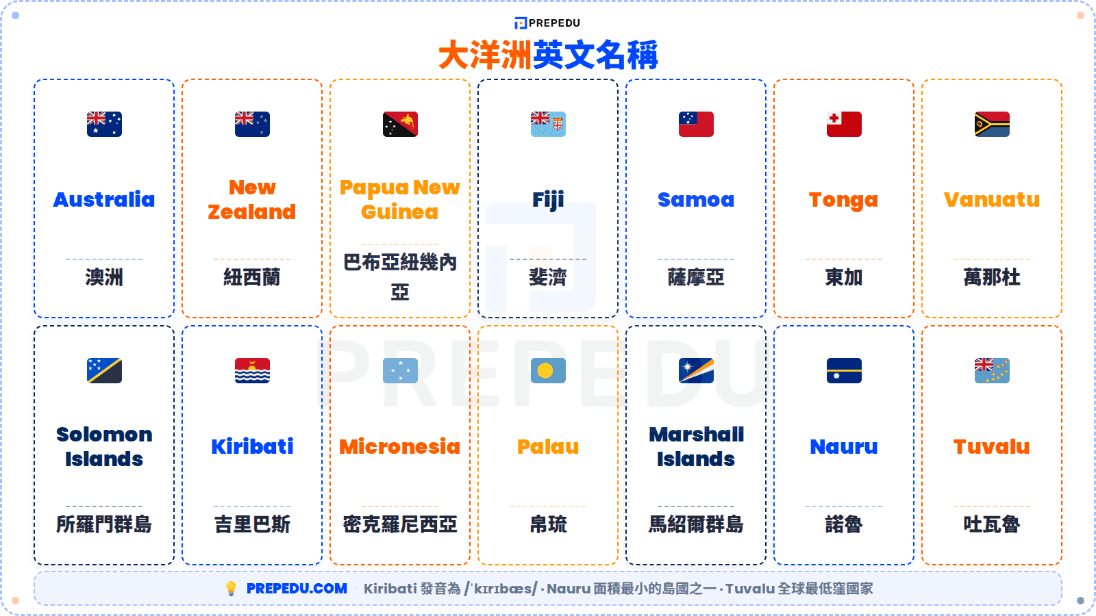 11-oceania-countries-english-name.png