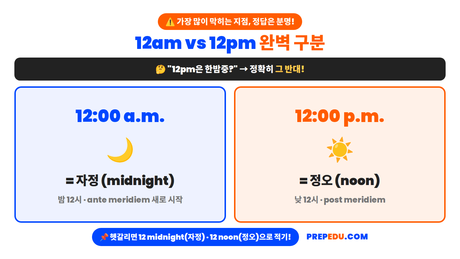 12am-vs-12pm.png