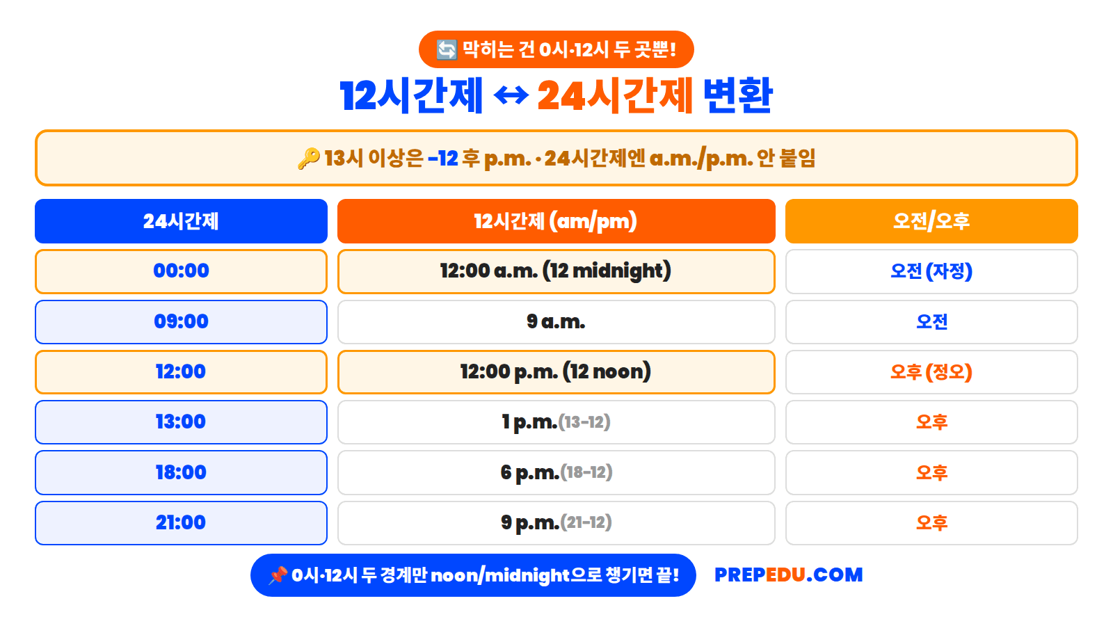 12h-24h-conversion.png