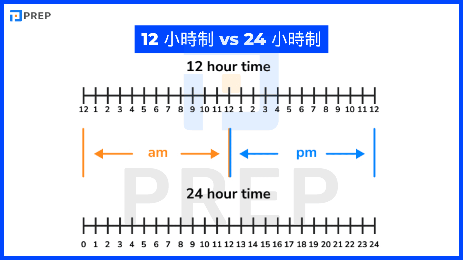 12hours-vs-24hours.png