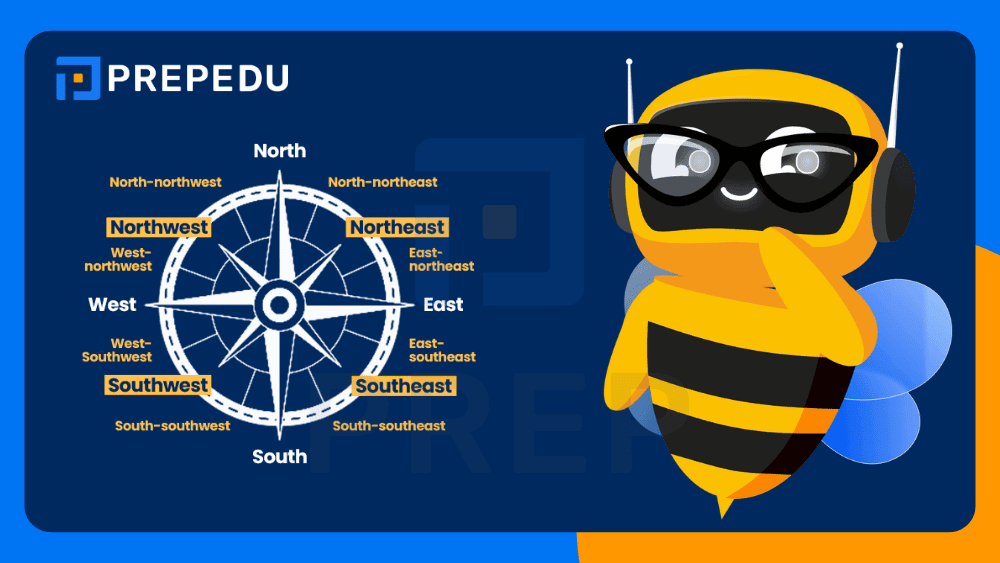 Panduan Lengkap 16 Arah Mata Angin Bahasa Inggris