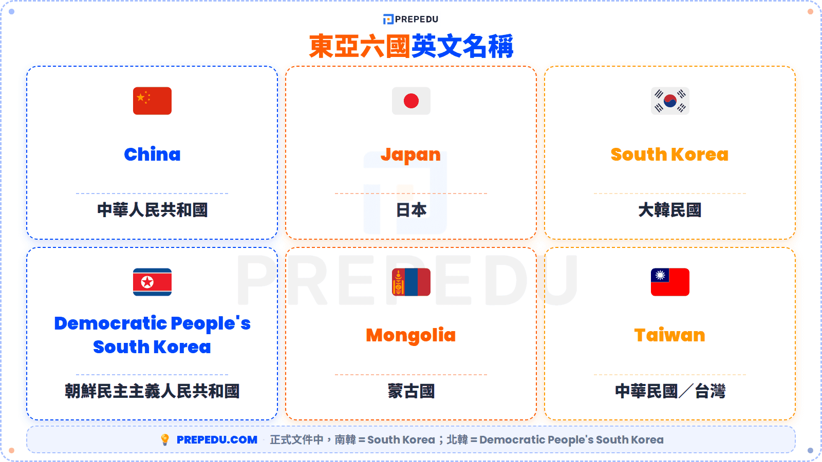 1-eastasia-countries-english-name.png