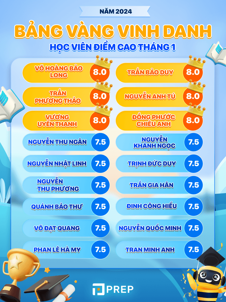 hvdc-thang12-ielts