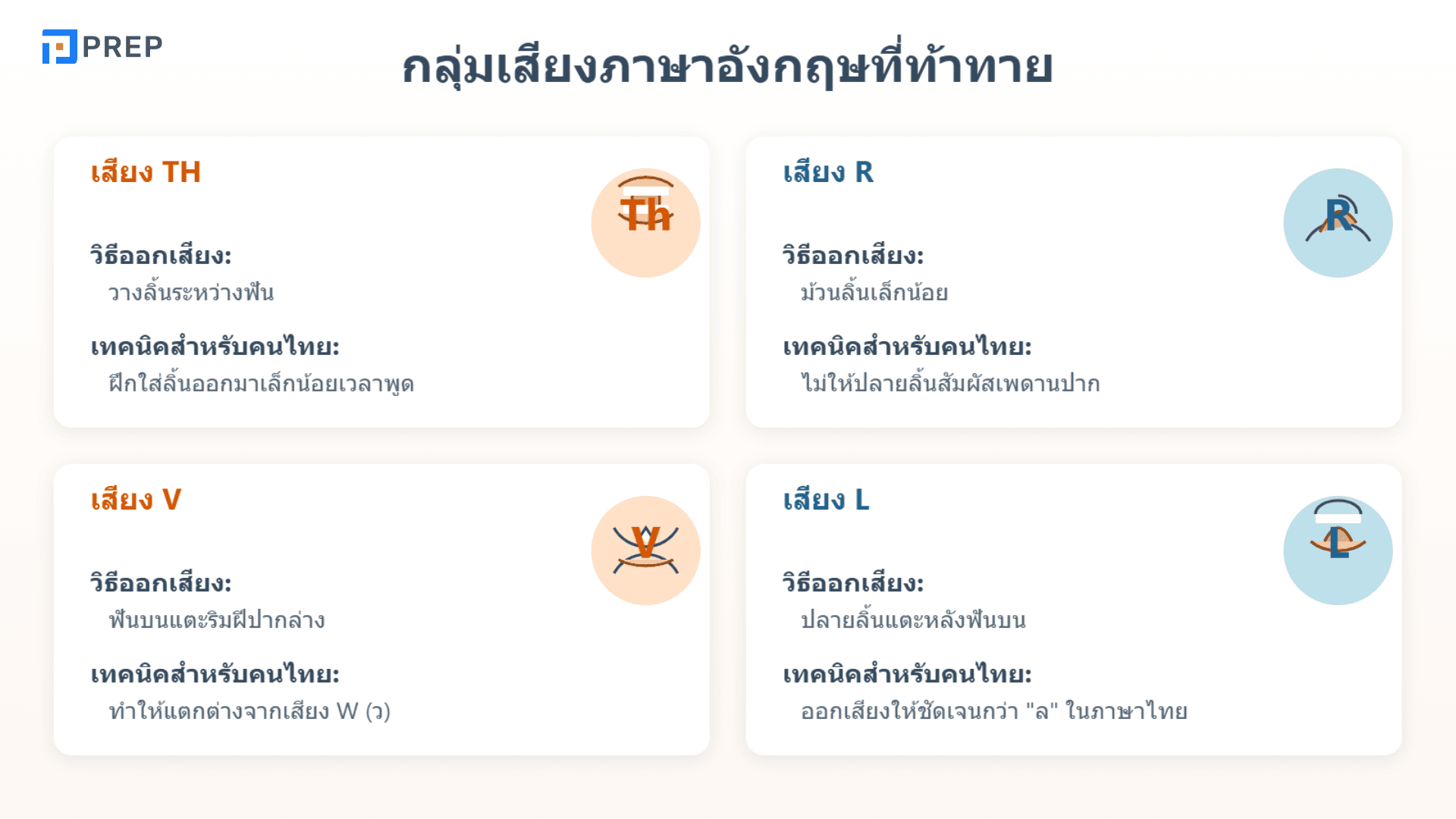 อักษรภาษาอังกฤษ A-Z พร้อมเสียงอ่านและเทคนิคจำง่าย