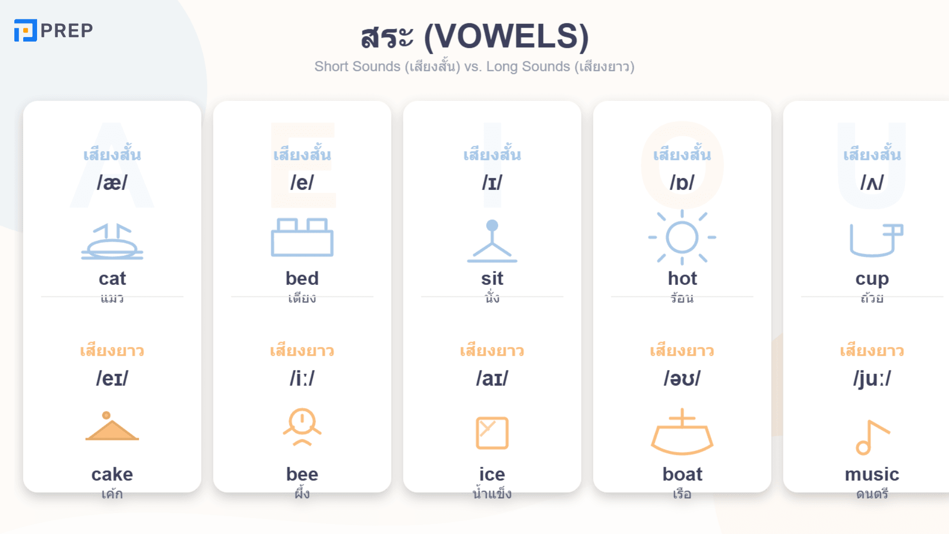 อักษรภาษาอังกฤษ A-Z พร้อมเสียงอ่านและเทคนิคจำง่าย