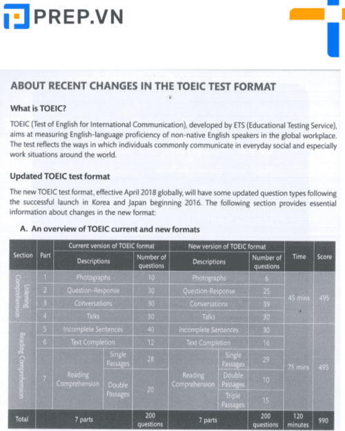 Fomat đề thi Toeic