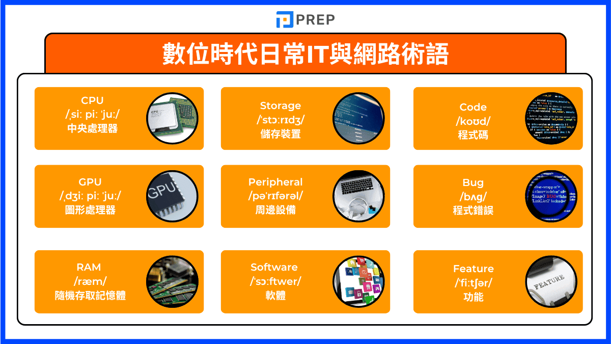 2-everyday-it-and-internet-terms-in-the-digital-age-english-vocabulary.png