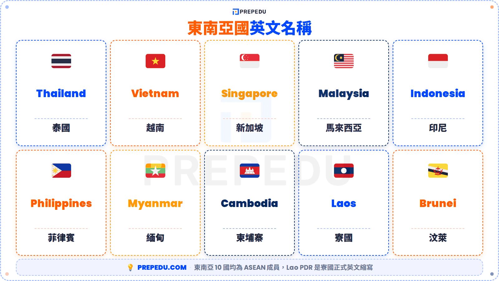 2-seasia-countriess-english-name.png