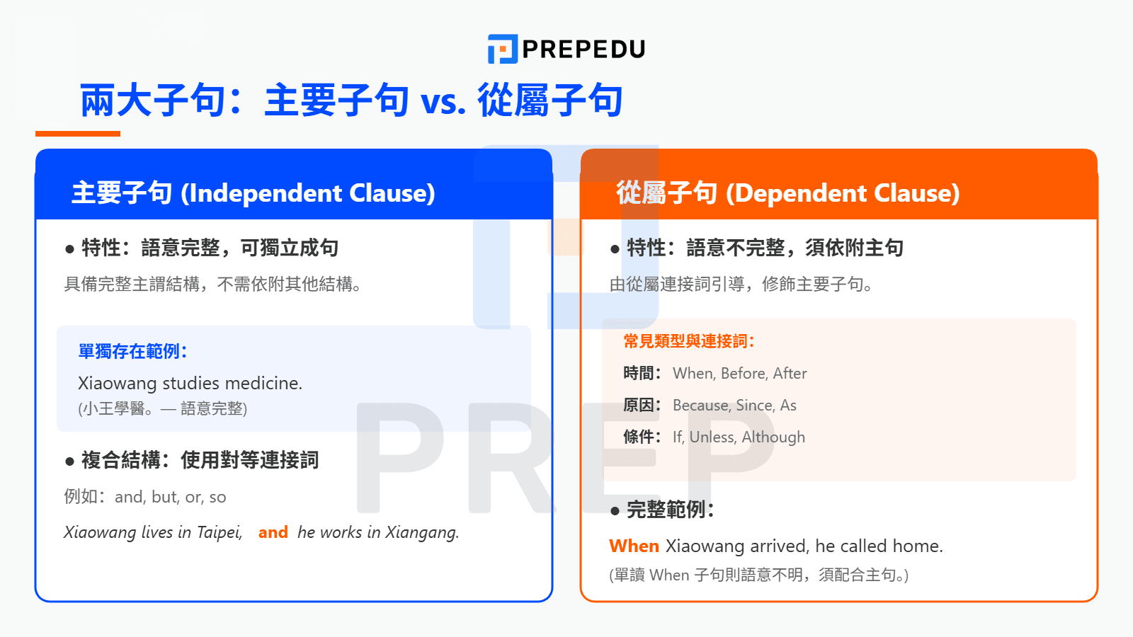 兩大子句英文：主要子句與從屬子句