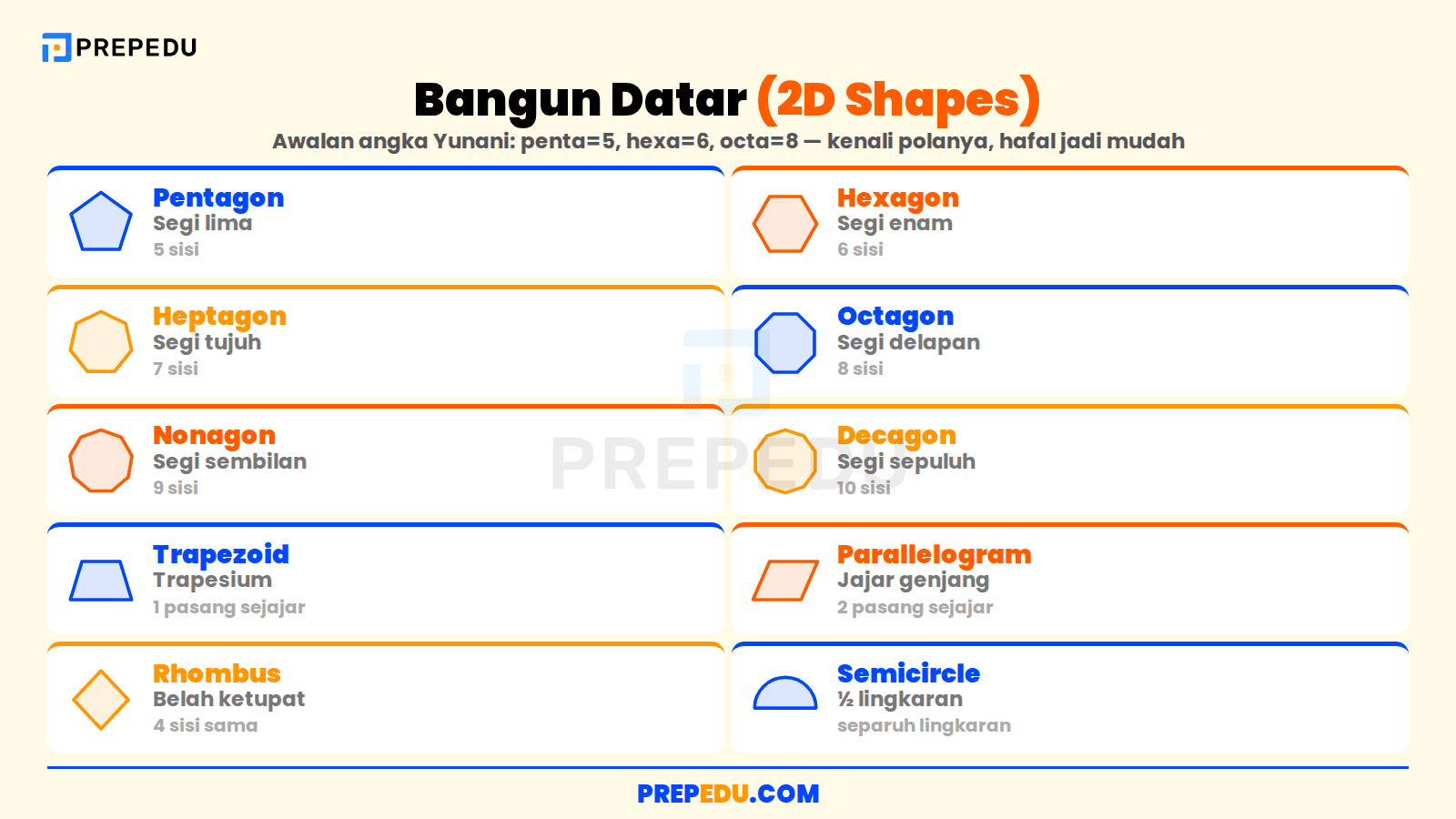 Nama bangun datar 2D dalam bahasa Inggris beserta jumlah sisinya