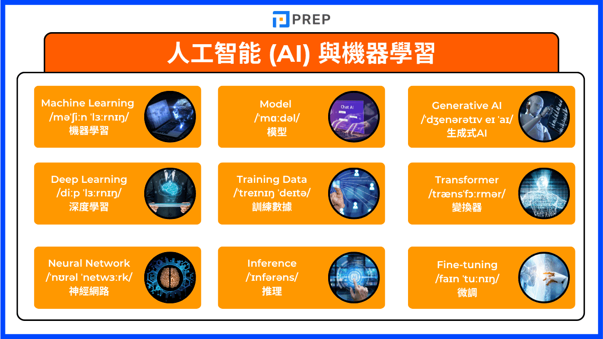 3-artificial-intelligence-ai-and-machine-learning-english-vocabulary.png
