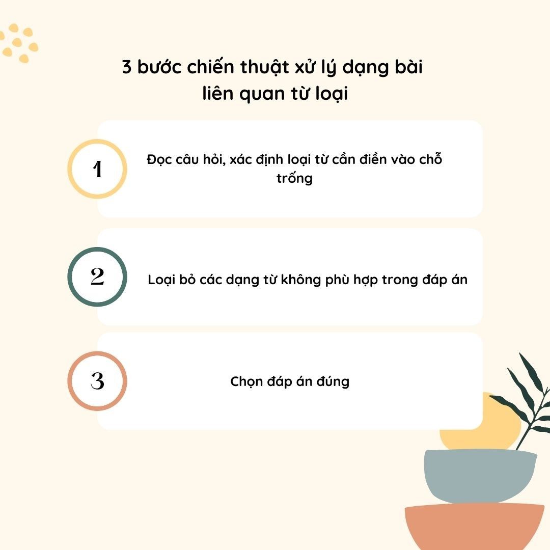 bước chiến thuật xử lý dạng bài hoàn thành câu tiếng Anh - từ loại.