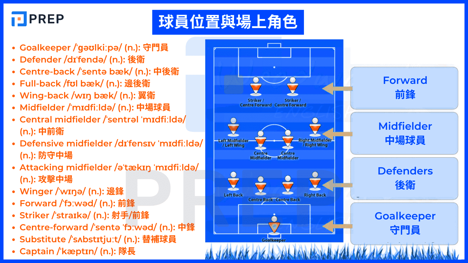 3-english-football-vocabulary-about-player-positions-and-roles.png