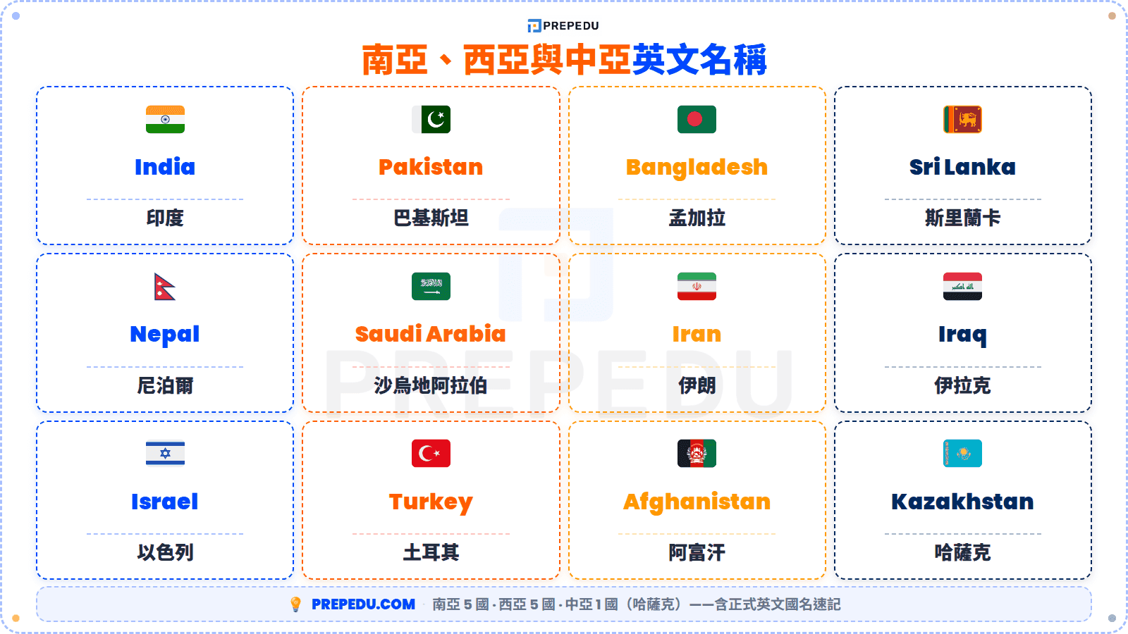 3-southwestasia-countries-english-name.png