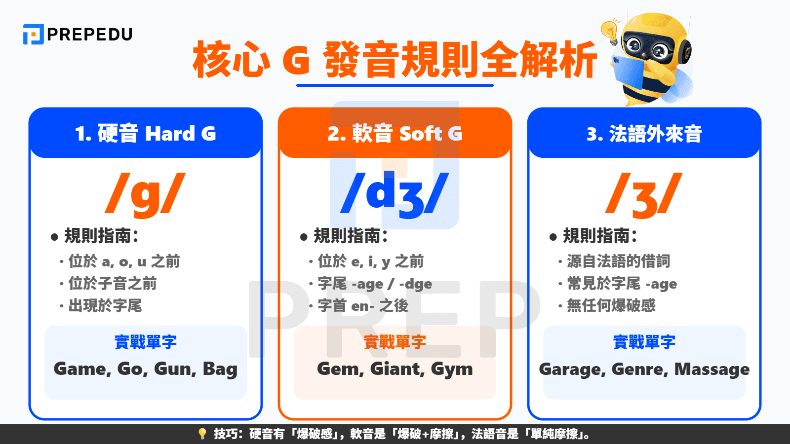 核心 G 發音規則