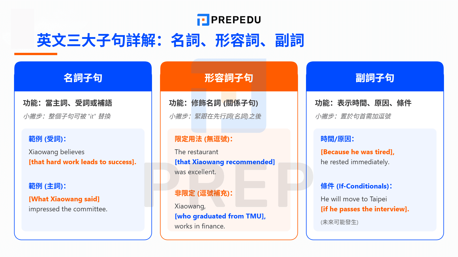 英文三大子句英文：名詞、形容詞、副詞子句詳解
