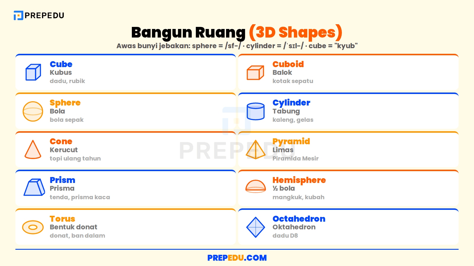 Nama bangun ruang 3D dalam bahasa Inggris beserta contoh bendanya
