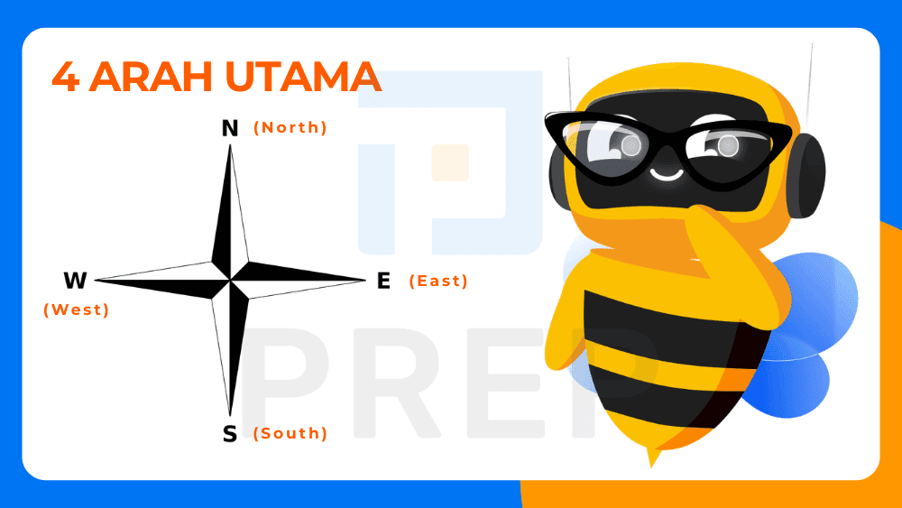 4 Arah Utama dalam Bahasa Inggris sebagai Dasar Navigasi