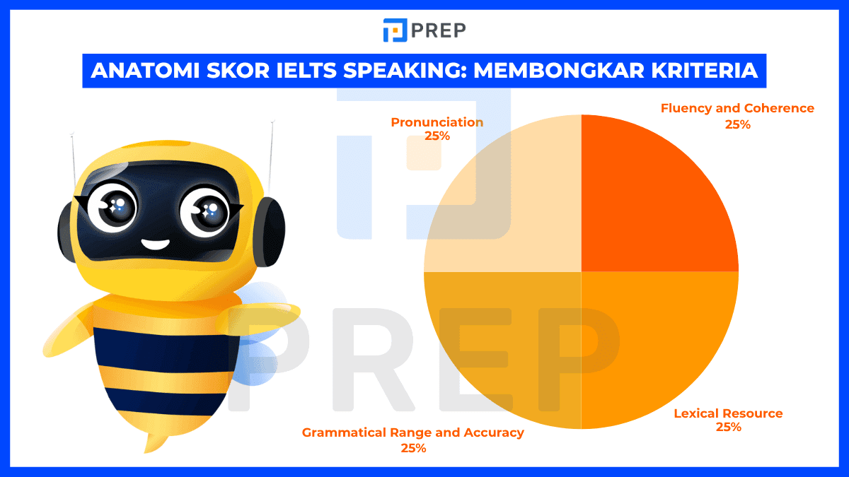 Panduan Lengkap Skor IELTS Speaking: Memahami Penilaian & Strategi Meraih Band Tinggi