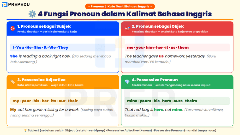 Empat Fungsi Pronoun yang Membentuk Struktur Kalimat