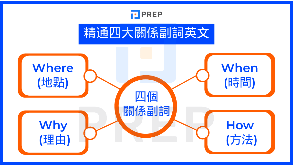 4-relative-adverbs-in-english.png