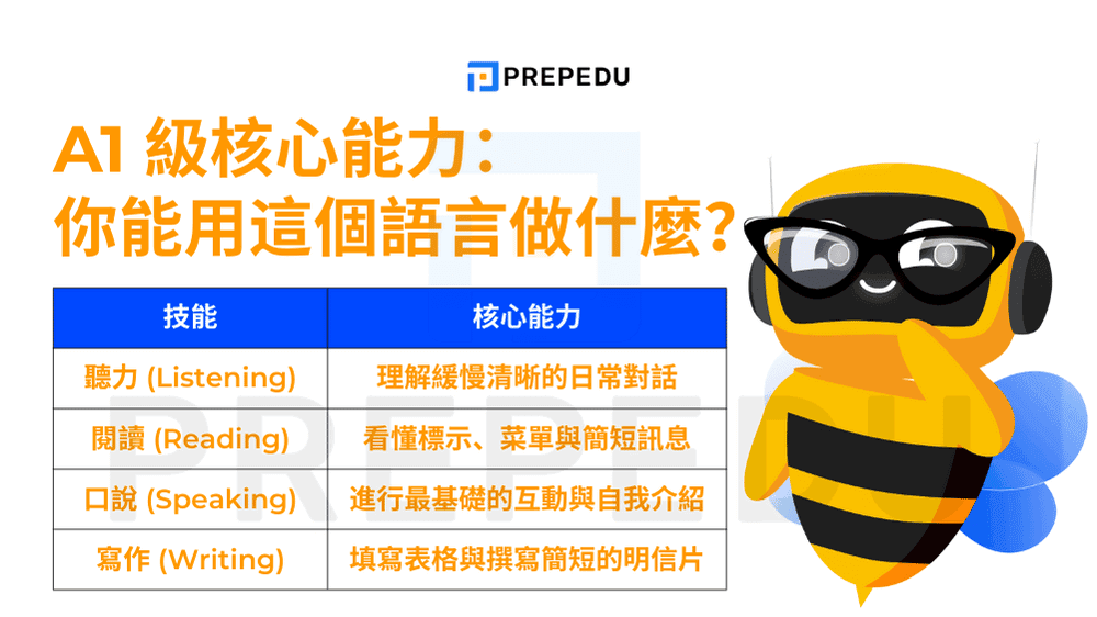 4-skills-of-cefr-a1.png