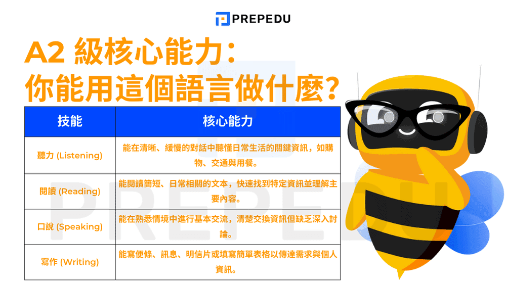 4-skills-of-cefr-a2.png