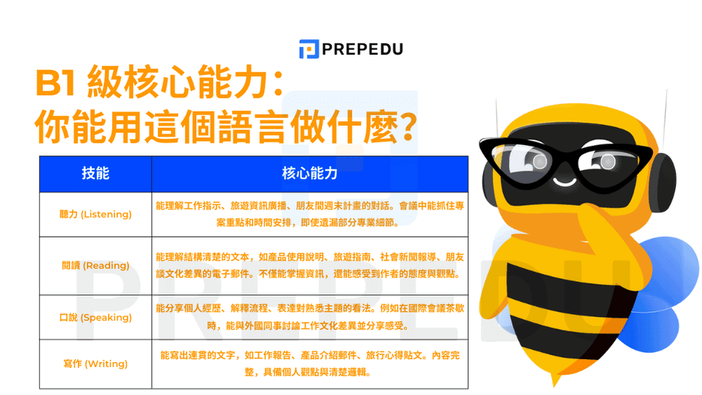 4-skills-of-cefr-b1.png