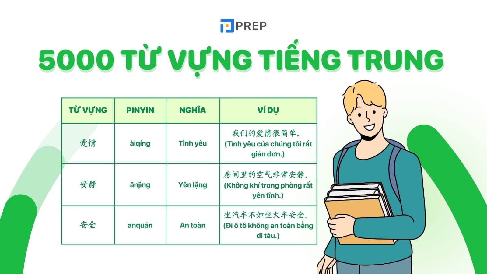 5000 từ vựng tiếng trung thường dụng nhất