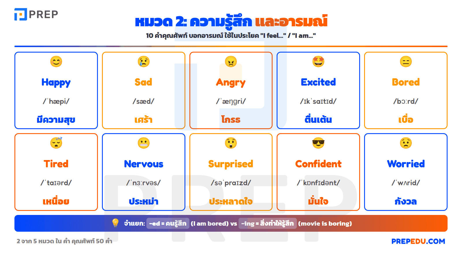 หมวดความรู้สึกและอารมณ์