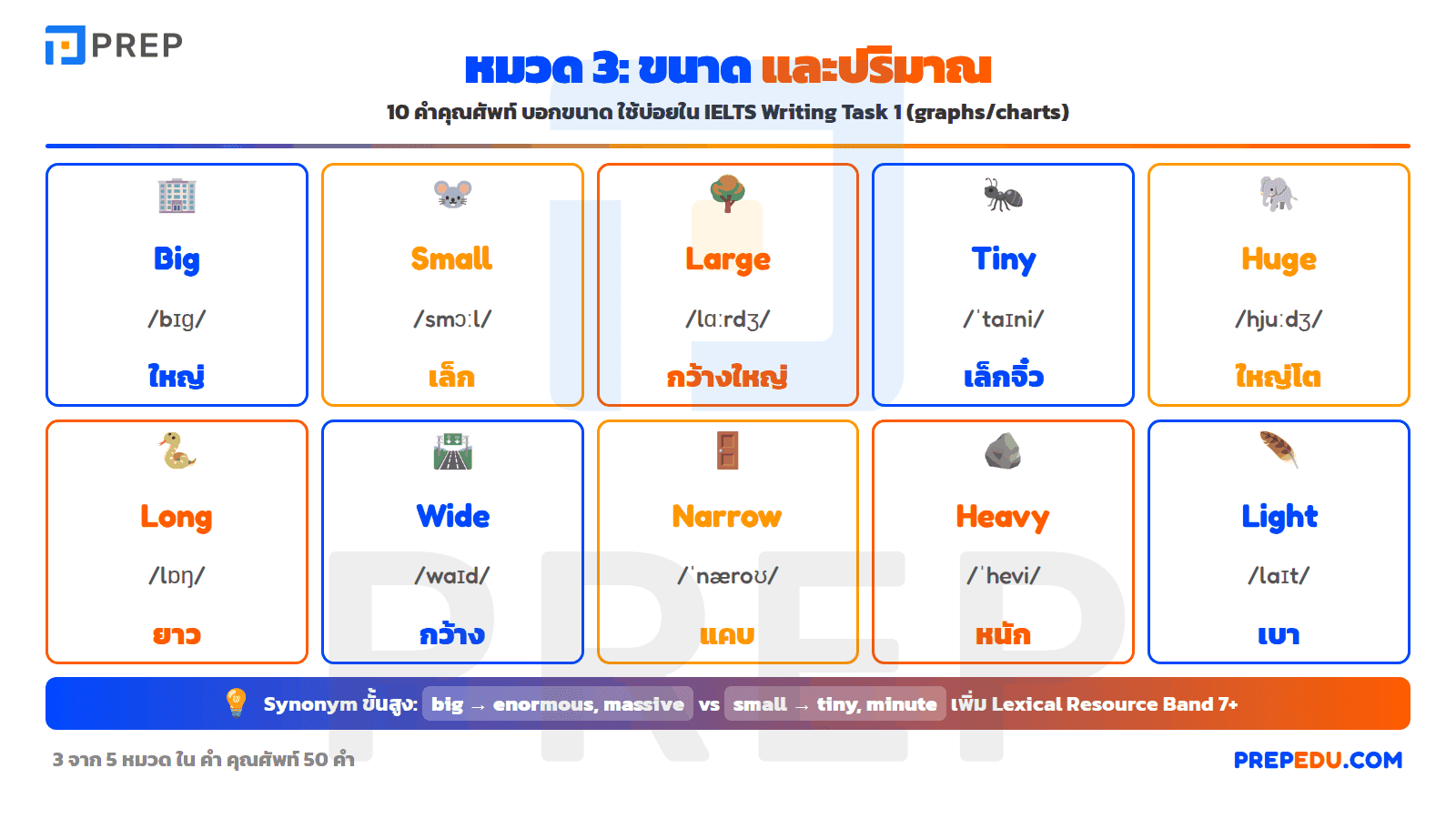หมวดขนาดและปริมาณ