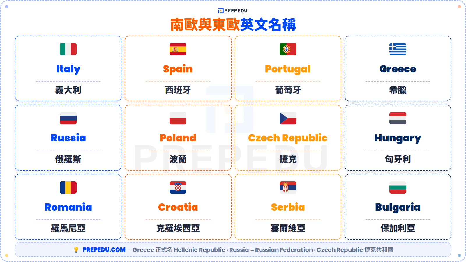5-europe2-countries-english-name.png