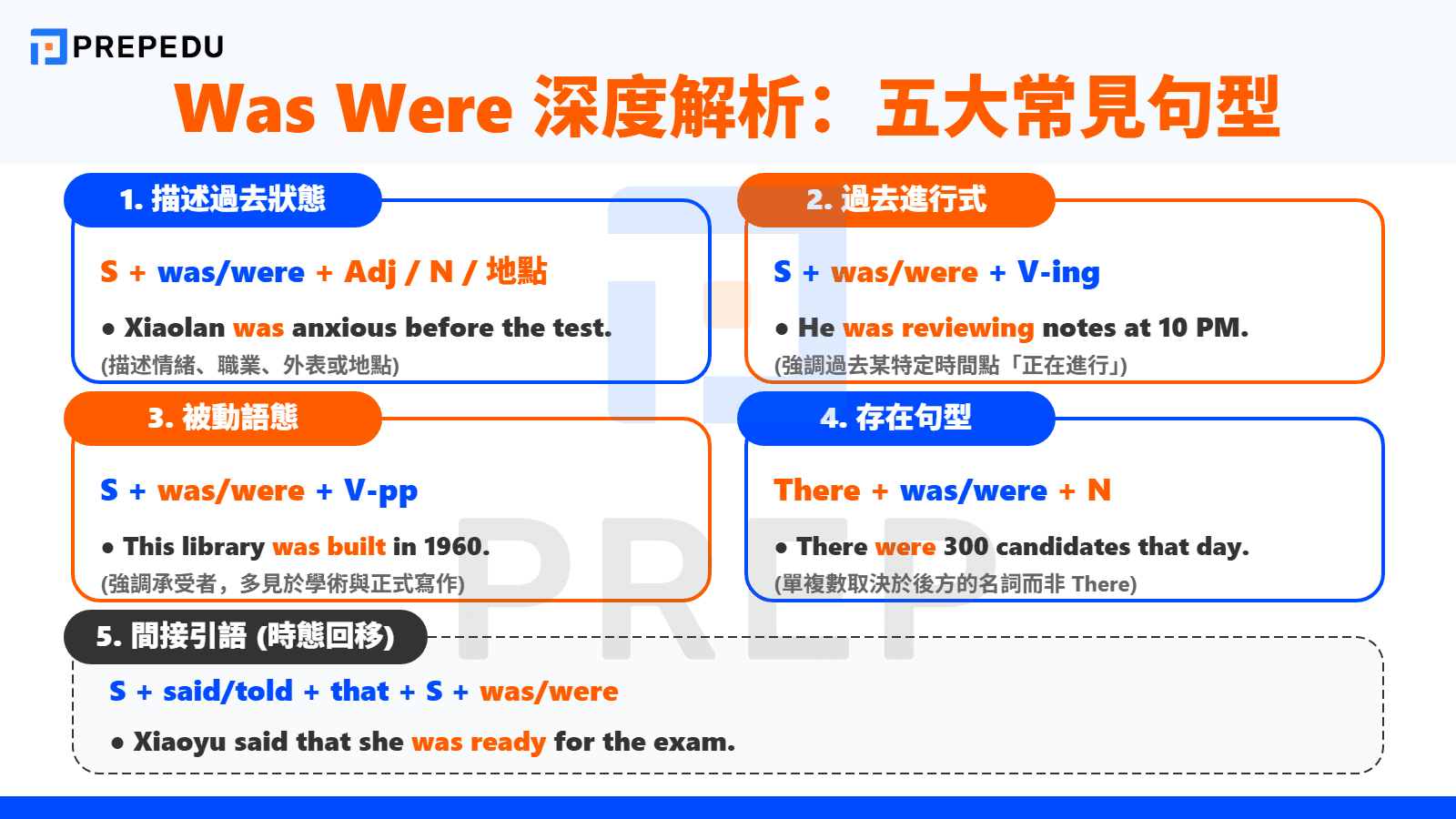 Was Were 用法深度解析：後面加什麼？五大常見句型全覽