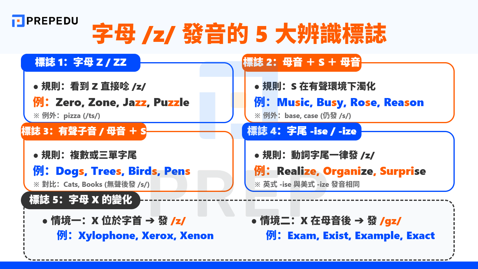 單字中音標 Z 發音的 5 大辨識標誌與拼字規則