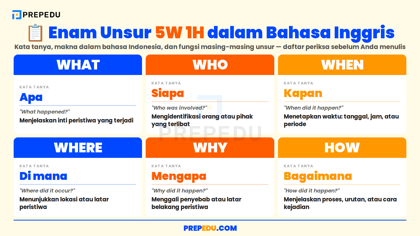 Arti dan fungsi 6 unsur 5W 1H dalam bahasa Indonesia.