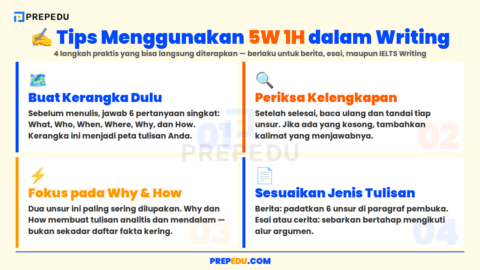 4 tips menggunakan 5W 1H agar tulisan tidak ada yang terlewat.