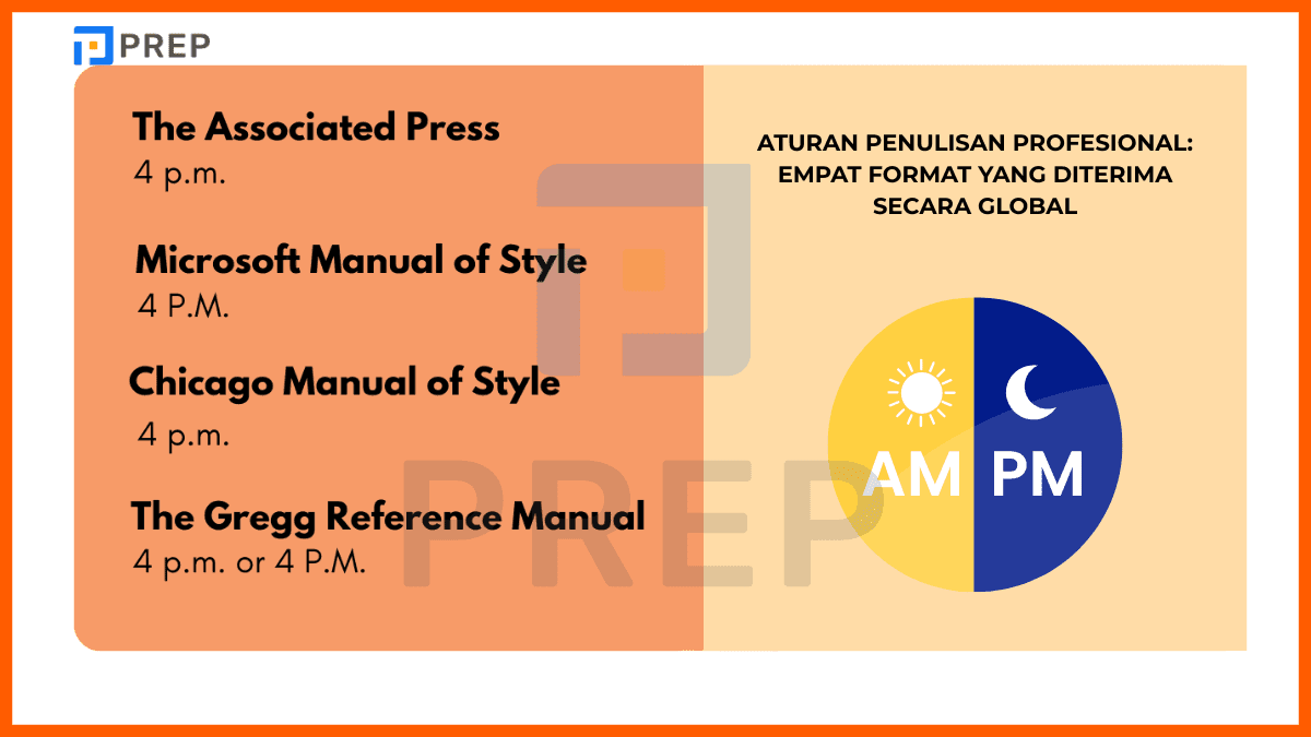 Aturan Penulisan Profesional: Empat Format yang Diterima Secara Global