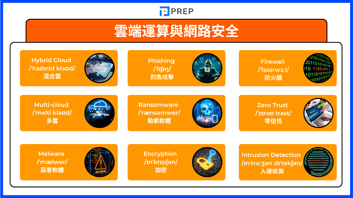 6-cloud-computing-and-network-security-english-vocabulary.png