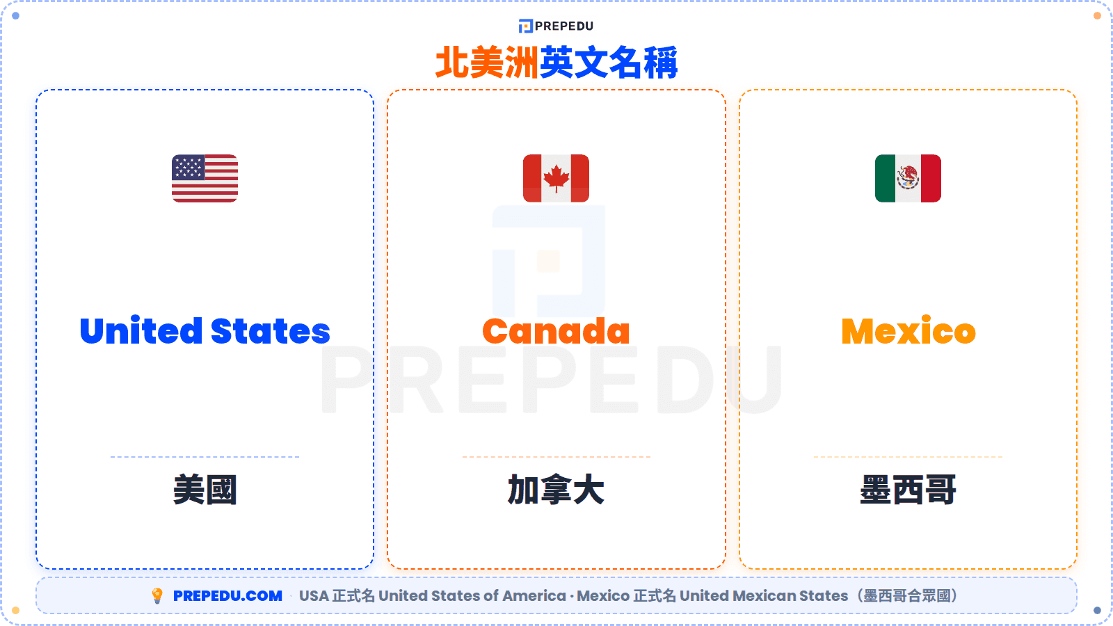 6-northamerica-countries-english-name.png