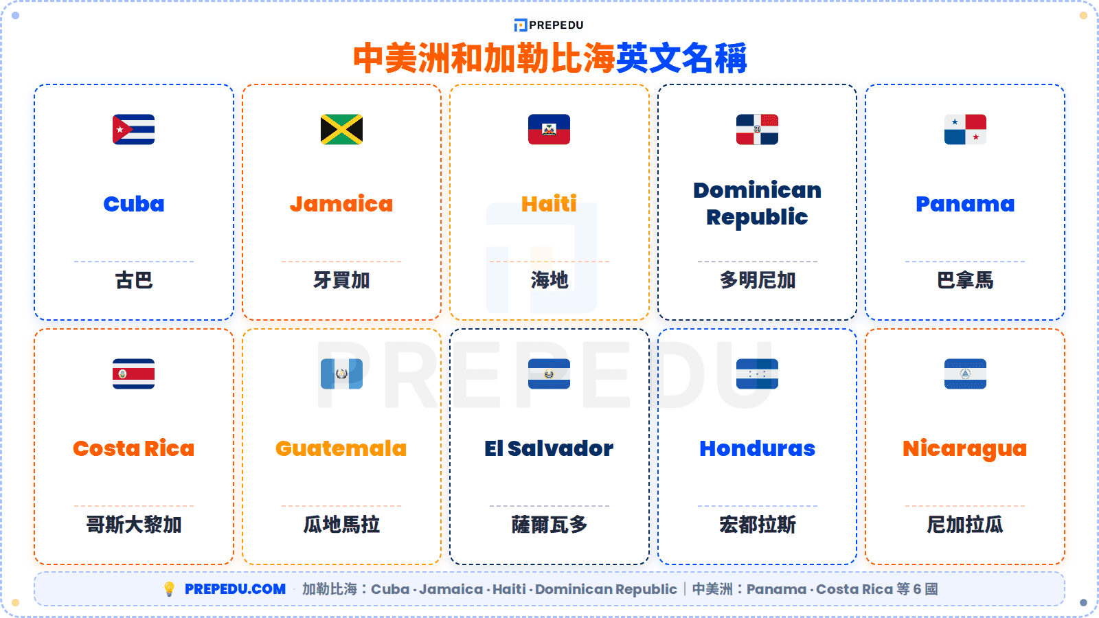 7-centralamerica-countries-english-name.png