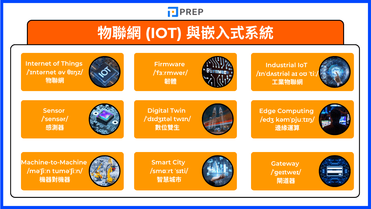 7-internet-of-things-iot-and-embedded-systems-english-vocabulary.png