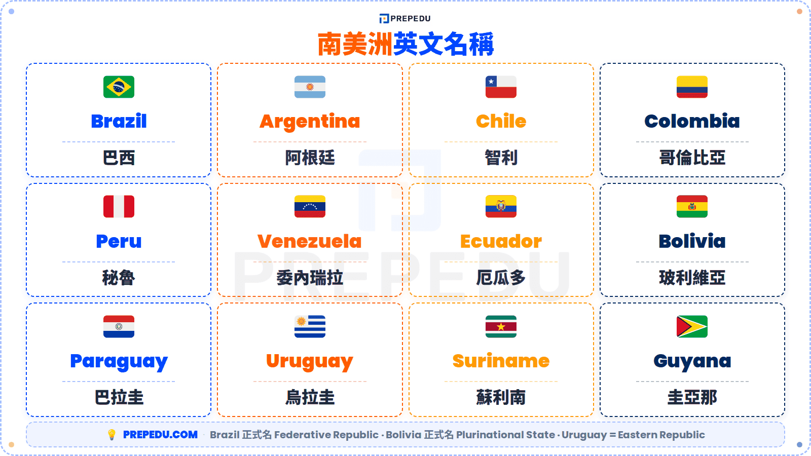 8-southamerica-countries-english-name.png