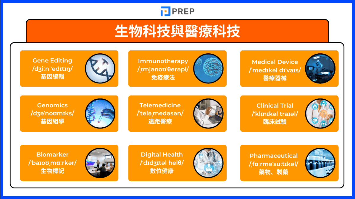 9-biotechnology-and-medical-technology-english-vocabulary.png