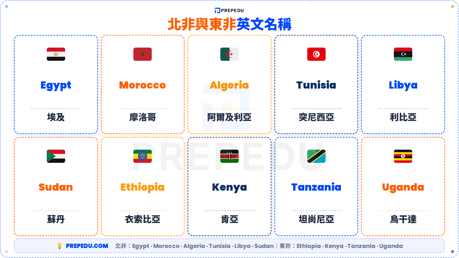 9-northeastafrica-countries-english-name.png
