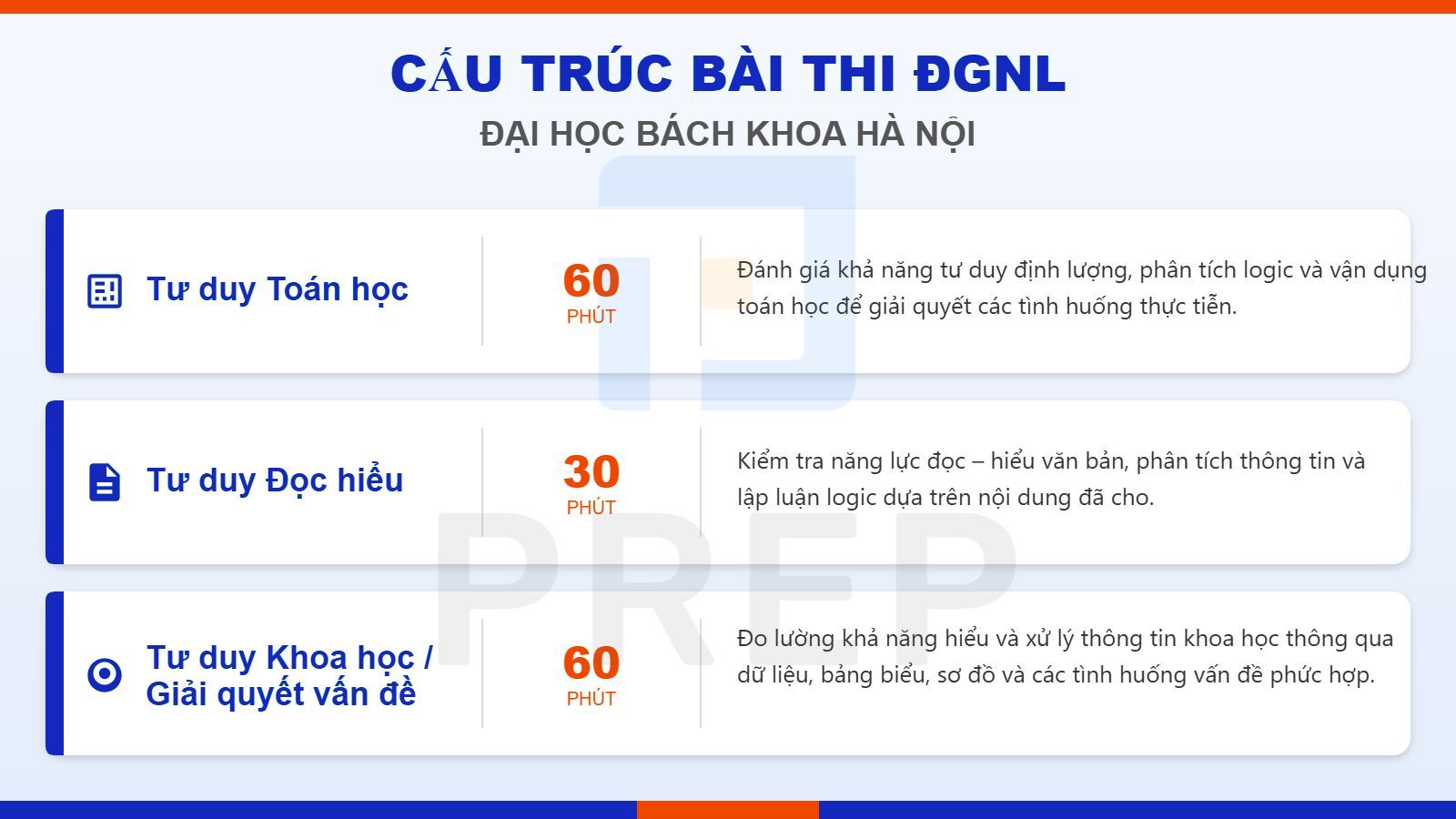 Cấu trúc bài thi ĐGNL Đại học Bách Khoa Hà Nội