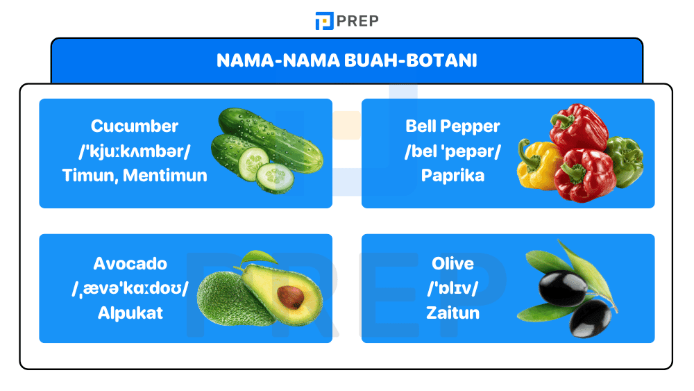 Nama-Nama Buah adalah sayur
