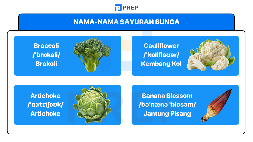 Nama-Nama Sayuran Bunga